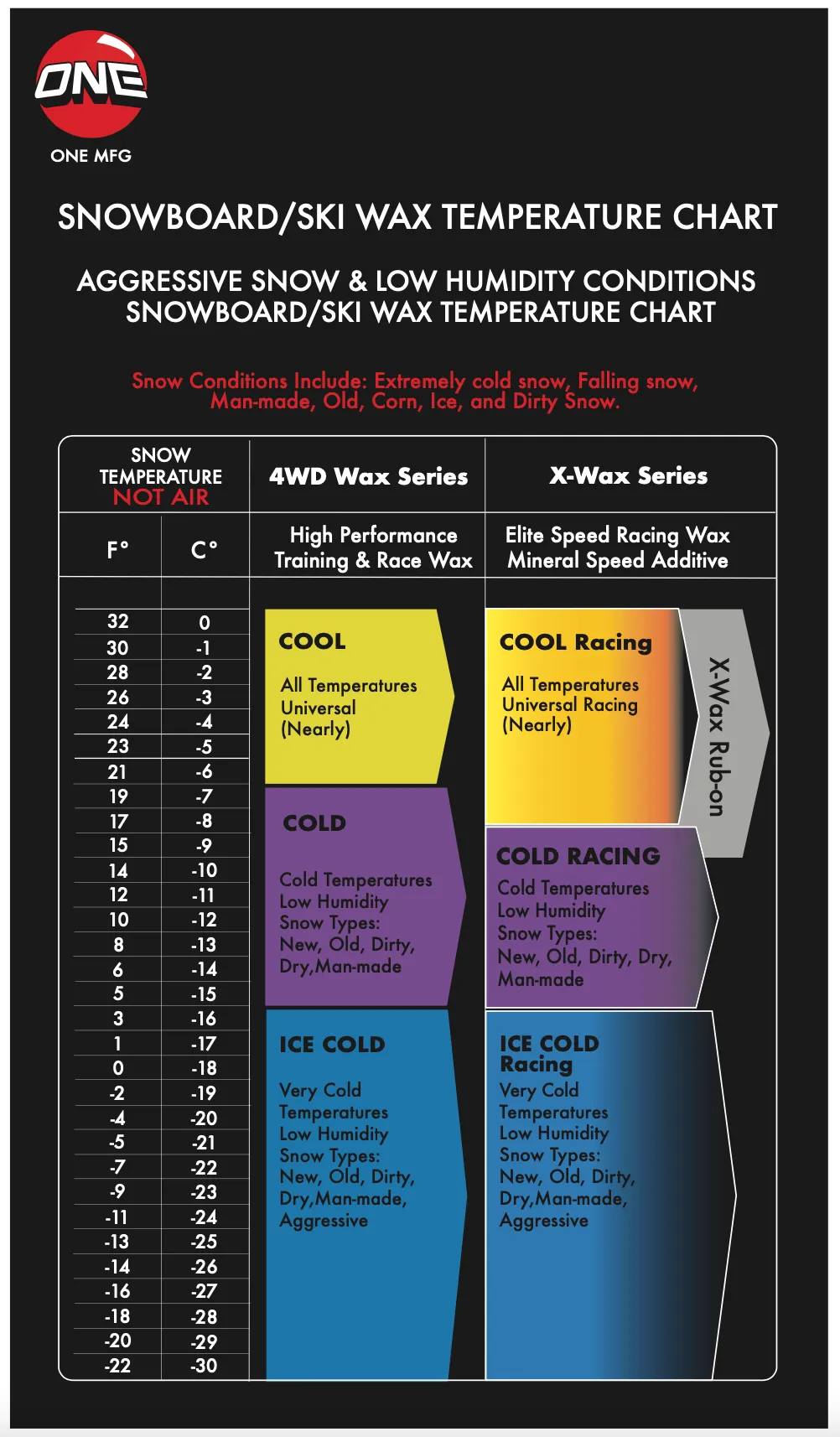 4WD 165g Warm Snowboard / Ski Wax